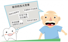 【福州】种植牙贵吗？种植一颗牙齿多少钱？